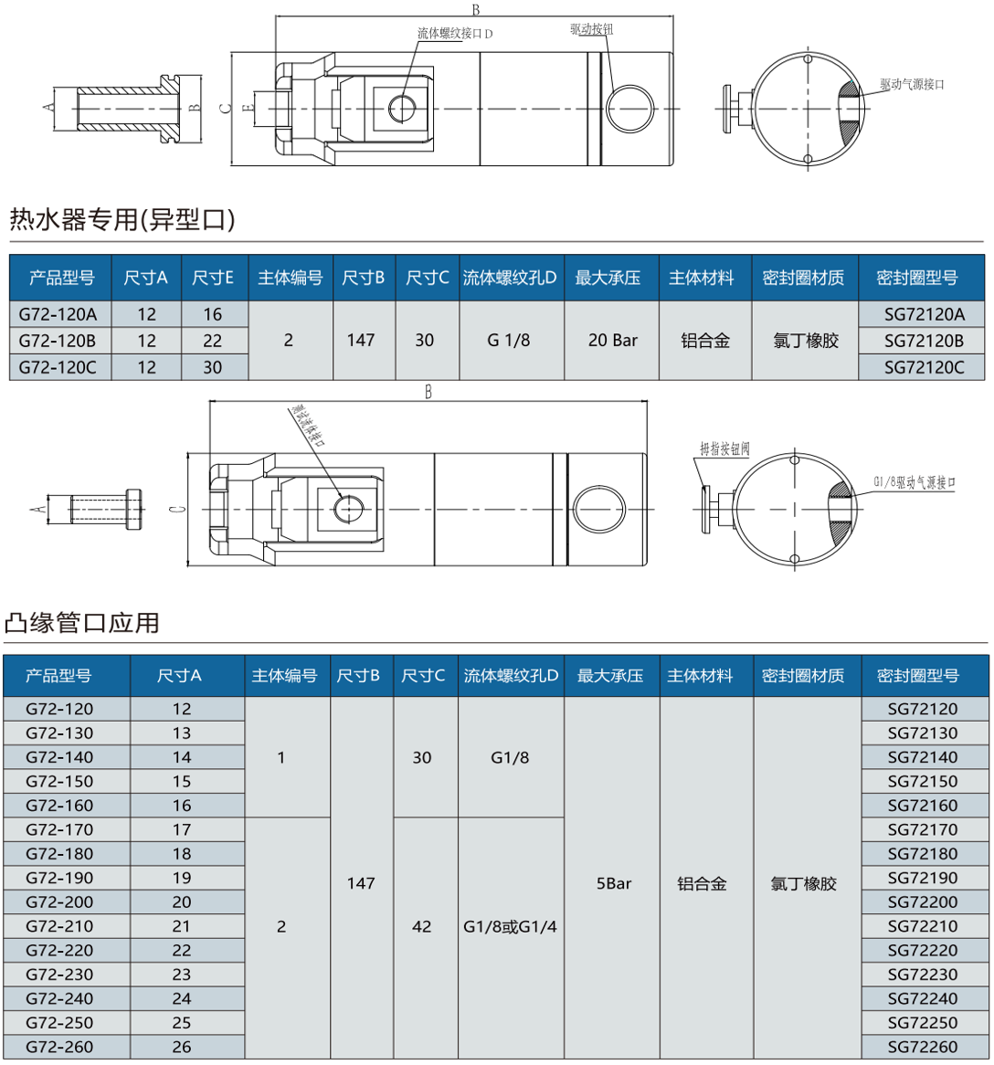 G72系列規格型號表