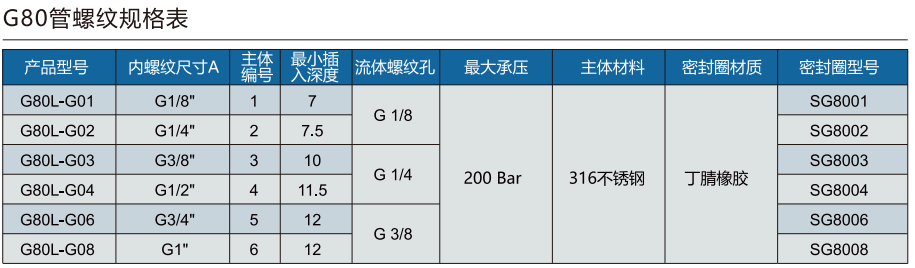 格雷希爾G80L-G系列規格選型表
