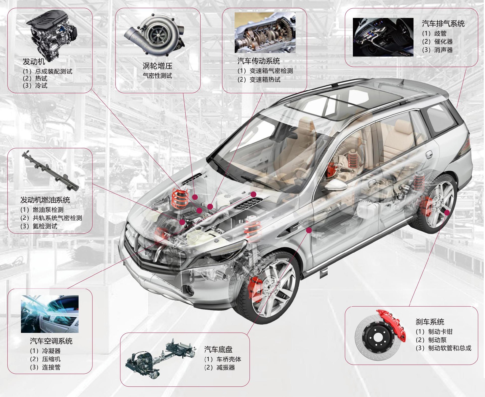格雷希爾快速接頭在燃油車行業(yè)應(yīng)用